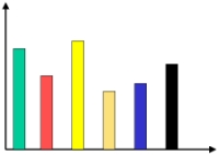 Un grafico statistico