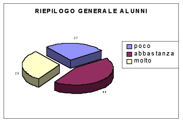questionario alunni